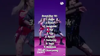 RANKING BLACKPINK & ITZY & BTS IN DIFFERENT CATEGORIES