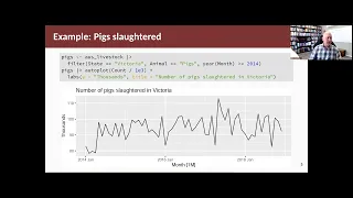 Forecasting Principles & Practice: 2.9 White noise