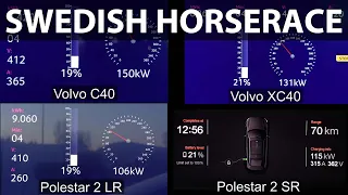 Volvo C40, XC40 and Polestar 2 charging comparison