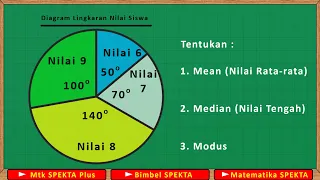 Menentukan Mean, Median dan Modus dari Diagram Lingkaran Derajat