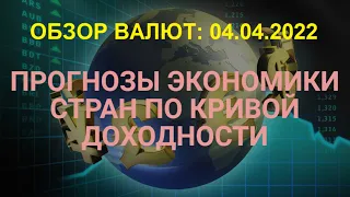 Обзор валютных активов 04.04.2022