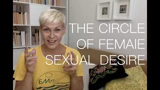 THE CIRCLE OF FEMALE SEXUAL DESIRE // Jenni Janakka