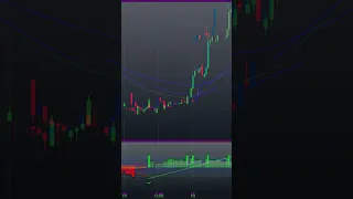 ТОРГОВАЯ СТРАТЕГИЯ EMA по ИНДИКАТОРАМ TradingView