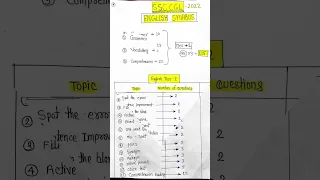 SSC CGL New Pattern 🔥🔥 English Syllabus Tier-2 ~ 2022 ||