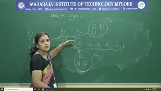 NETWORK LAYER : ROUTER | V Semester | CSE | Module 03 | CNS | Session 01