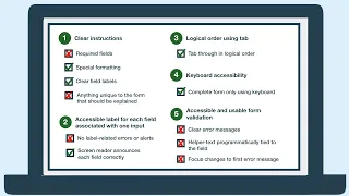 Test a form for accessibility checklist and demo