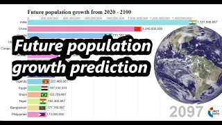 FUTURE WORLD POPULATION PROJECTION FROM 2020-2100 | Animated graph |