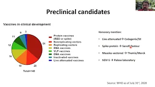 SARS-CoV-2 Vaccines in Development