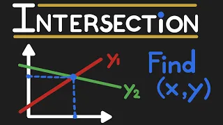 How to find the intersection of two linear curves? Step-by-step.