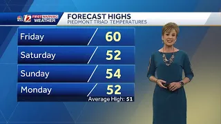 WATCH: Breezy and dry Friday, cooler weekend