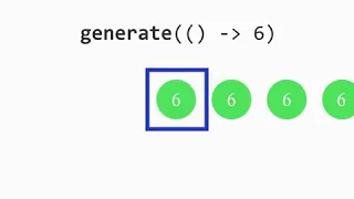 Generate - Stream API java