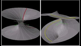 ("True") complex curves