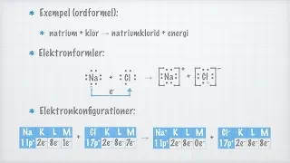 Hur jonföreningar bildas