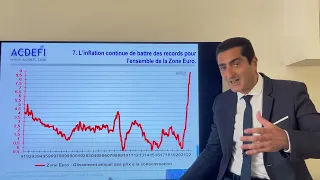 Flambée de l’inflation : Jusqu’où et jusqu’à quand ?