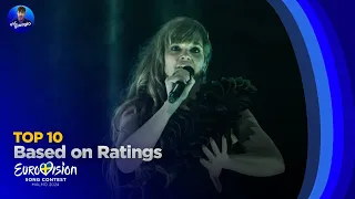 Eurovision 2024: Top 10 by Based on Ratings