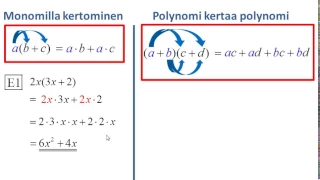 Polynomien tulo