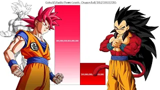 Goku VS Raditz All Forms Power Levels - Dragon Ball/ DBZ/ DBGT/ DBS