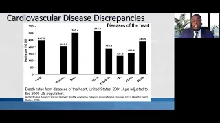 Vulnerable Hearts: Recognizing and Addressing Social Determinants of Cardiovascular Health, 5/21/21