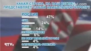 Опрос RTVi: Какая страна угрожает миру?