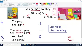 Přítomný čas prostý a průběhový (Present simple/Present continuous)