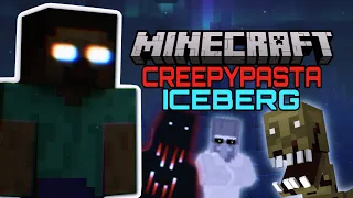 Minecraft Creepypasta Iceberg Explained