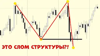 ОДНА ИЗ ЗАКОНОМЕРНОСТЕЙ РЫНКА/Обучение для новичков