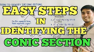 EASY STEPS TO IDENTIFY A CONIC SECTION | CIRCLE | PARABOLA | ELLIPSE | HYPERBOLA | JUDD HERNANDEZ