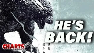 Godzilla Minus One Returns to Top 10, Sets Records - Charts with Dan!