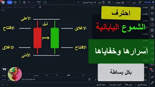 شرح تفصيلي للشموع اليابانية وتقنياتها وفهم بسيط لسلوكها السعري يغني عن حفظ نماذجها