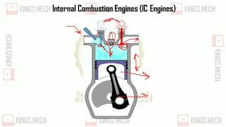 IC Engine and its working in Tamil