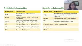 Ca cervix screening and management of an abnormal pap smear - all you need to know for NEET-PG!