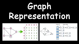 Representation of graph using adjacency matrix and adjacency list