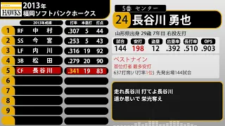 2013年 福岡ソフトバンクホークス 1-9+α