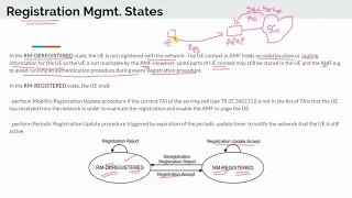 Registration states in AMF 5G