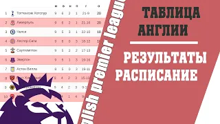 Футбол чемпионат Англии. 9 тур. Результаты + таблица + расписание.