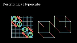 Constructing Hypercube Graphs with Adjacency Matrices
