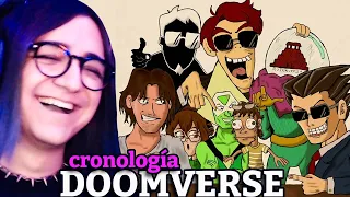 El Lore COMPLETO del DOOMVERSE 💀 sergio reacciona