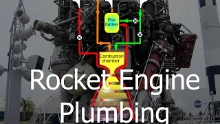 KSP Doesn't Teach: Rocket Engine Plumbing