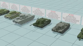 World War II Soviet Union Tanks Comparison