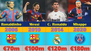 Самые дорогие футболисты за каждый год (2004 - 2023)