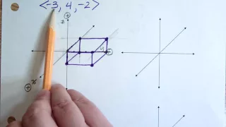 Practicing 3D graphing of vectors (prism method)