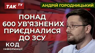 Зняття обмежень на удари західною зброєю по РФ, ув'язненні в лавах ЗСУ та закон про “іноагентів”