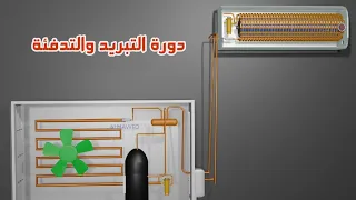 كيف يعمل المكيف في التبريد والتدفئة ||  Cooling & Heating Cycle Explained 3D