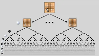 Reinforcement Learning:  AlphaGo