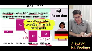 [Economy] Recession, Depression, Stagflation - Germany में आयी मंदी basics explained