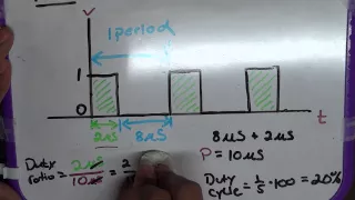 What is PWM?