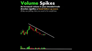 Volume Technical Analysis #chartpatterns | Stock #market | Price Action I Forex | Crypto #trading