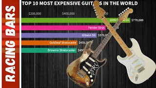 Top 10 Most Valuable Guitars 2020 - Top 10 Most Expensive Guitars In The World