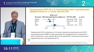 Симпозиум компании Boehringer Ingelheim «Таргетная терапия НМРЛ. Время новых открытий!»