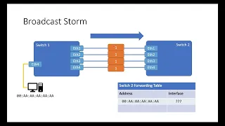 Link Aggregation and LACP